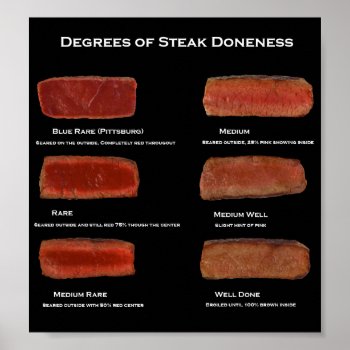 Degrees Of Steak Doneness (restaurant Info Poster) Poster by kithseer at Zazzle