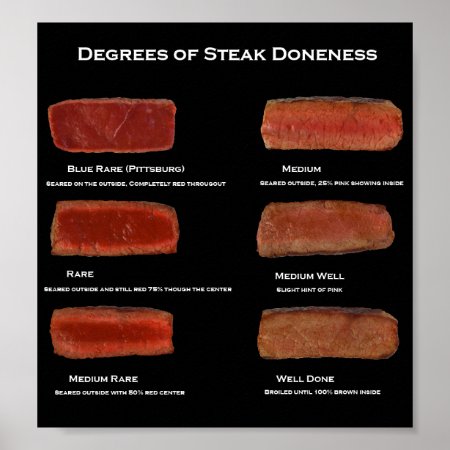 Degrees Of Steak Doneness (restaurant Info Poster) Poster