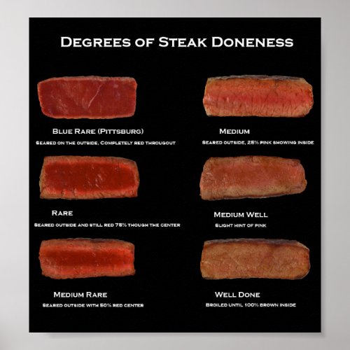 Degrees of Steak Doneness restaurant info poster Poster