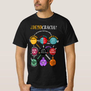 Democracy? The 9 circles of the power (N-man) T-Shirt