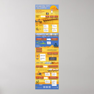 Demonstrative Adjectives Poster