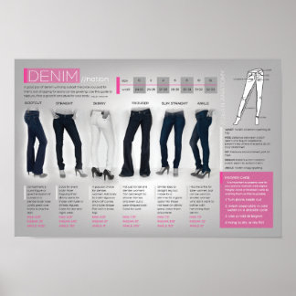Denimography Poster