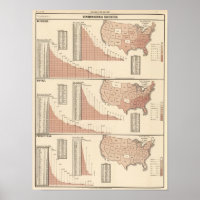 Denominational statistics