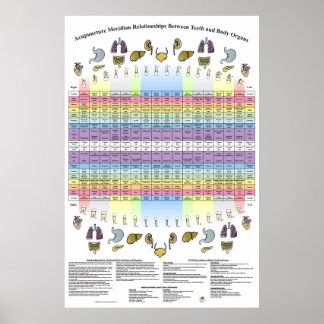Dental Teeth Acupuncture Health Poster