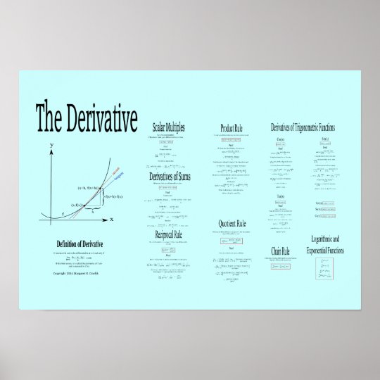 Derivative Definition, Function Derivatives Poster | Zazzle.com