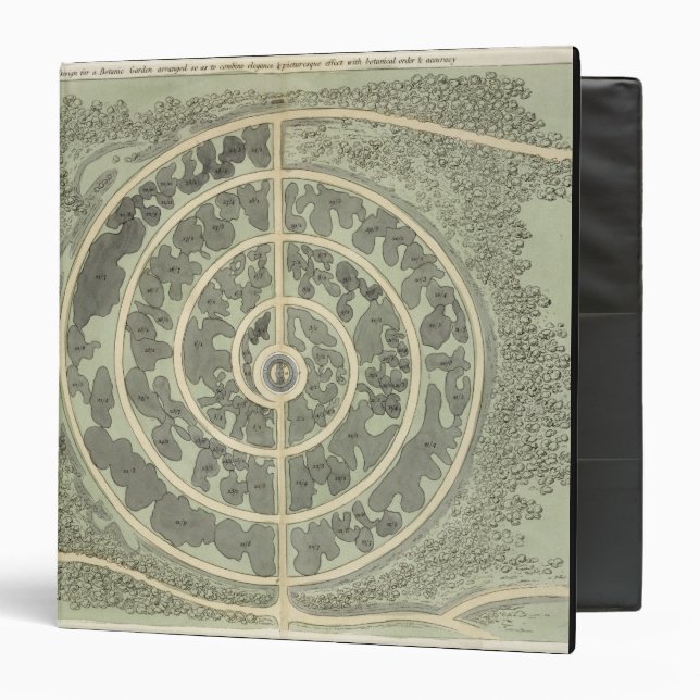 Design for a Botanic garden, from 'Hints on the Fo 3 Ring Binder (Front/Inside)
