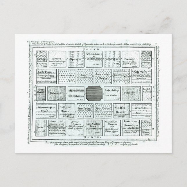 Design for a Completed Kitchen Garden, from 'New P Postcard (Front)