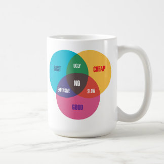 Designer's Venn Diagram Coffee Mug