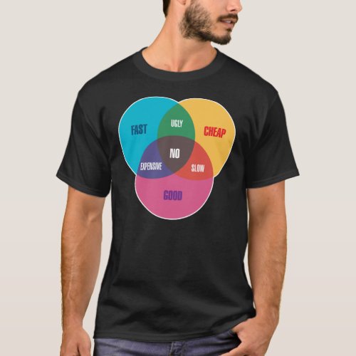 Designers Venn Diagram T_Shirt