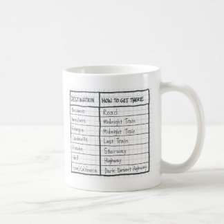 Destinations Mug