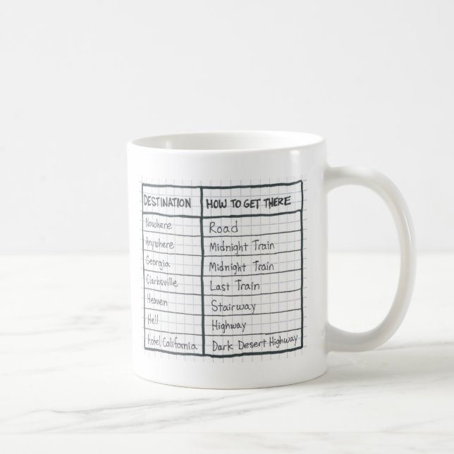 Destinations Mug (Right)