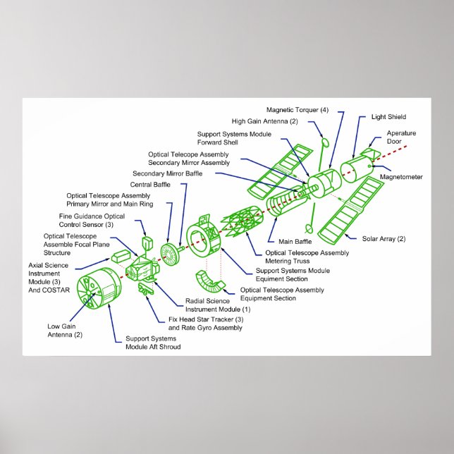 Detailed Diagram of the Hubble Space Telescope Poster (Front)