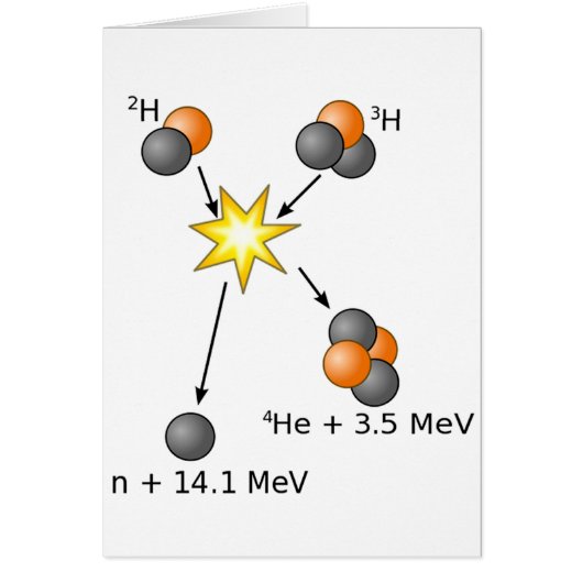 Deuterium Tritium Fusion Cards (Front)