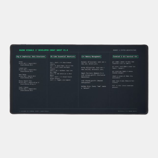 Developer Cheat Sheet Desk Mat – Big O, VS Code Sh (Front)