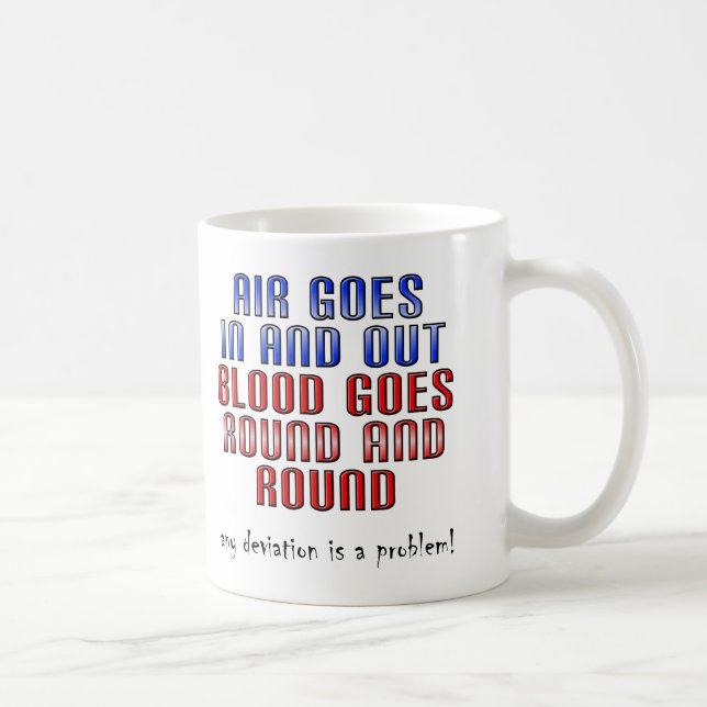 Deviation Is A Problem Funny Mug or Travel Mug (Right)