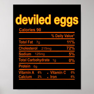 Deviled Egg Nutrition Facts Funny Thanksgiving Chr Poster
