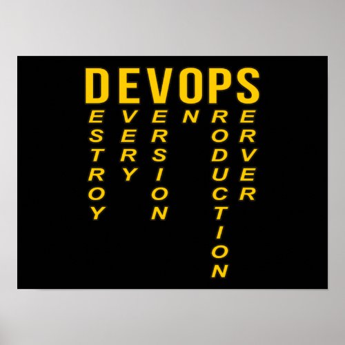 Devops Definition Technical Computer IT Programmer Poster