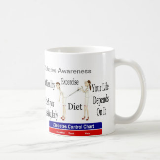 Diabetes awareness coffee mug