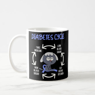 Diabetes Cycle Diabetes Awareness  Dog  Coffee Mug