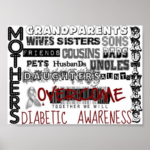 DIABETIC AWARENESS POSTER