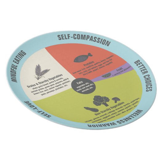 Diabetic Healthy Eating Easy Portion Control Melamine Plate (Right Side)