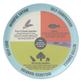 Diabetic Healthy Eating Easy Portion Control Melamine Plate (Front)