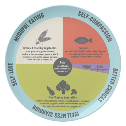 Diabetic Healthy Eating Easy Portion Control Melamine Plate (Front)