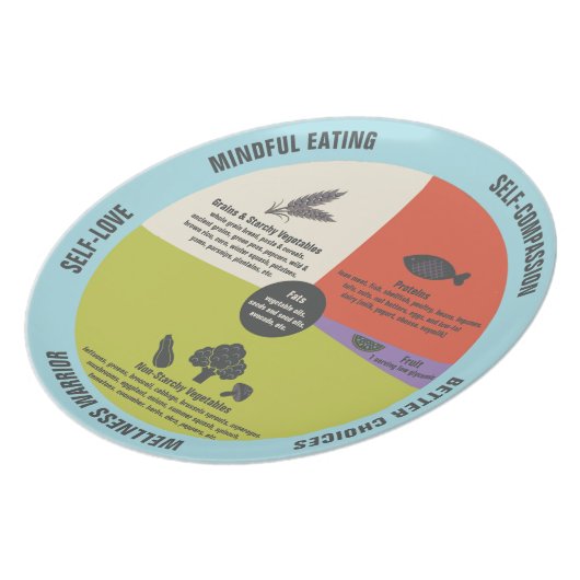 Diabetic Healthy Eating Easy Portion Control Melamine Plate (Left Side)
