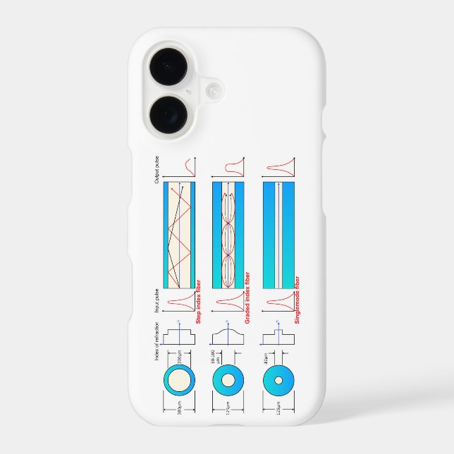 Diagram Chart Optical fiber types multimode  Iphone Case (Back)