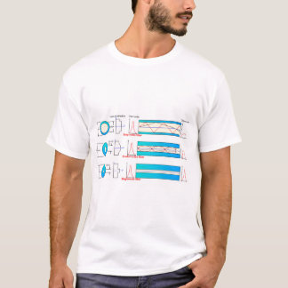 Diagram Chart Optical fiber types multimode T-Shirt