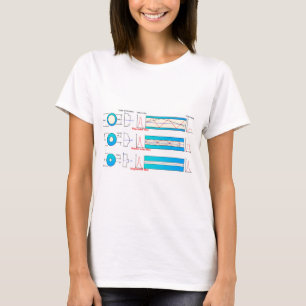 Diagram Chart Optical fiber types multimode T-Shirt