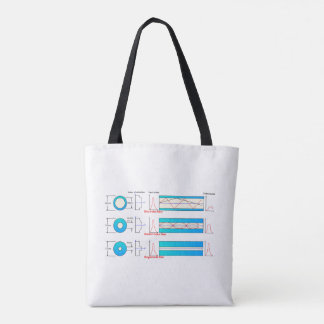 Diagram Chart Optical fiber types multimode Tote Bag