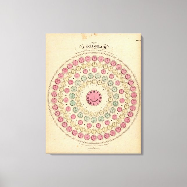 Diagram Exhibiting the difference of time Canvas Print (Front)