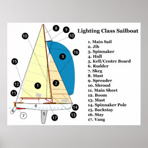 Diagram of a 19 Foot Lighting Class Sailboat Poster