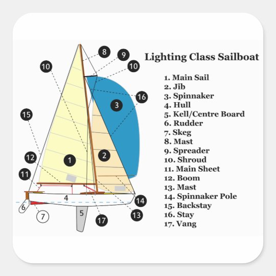 diagram of a 19 foot lighting class sailboat square sticker zazzle com 420 Sailboat Detailed Diagram