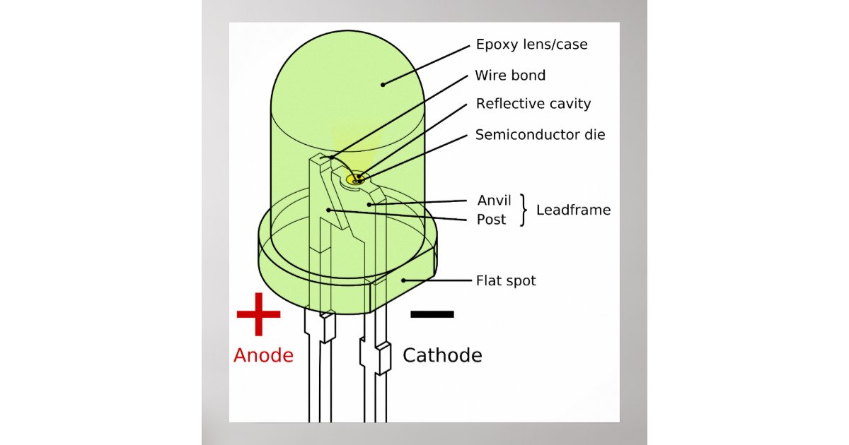 Diagram of a 5mm Round Light-Emitting Diode LED Poster | Zazzle.com