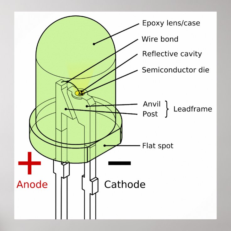 Diagram of a 5mm Round Light-Emitting Diode LED Poster | Zazzle