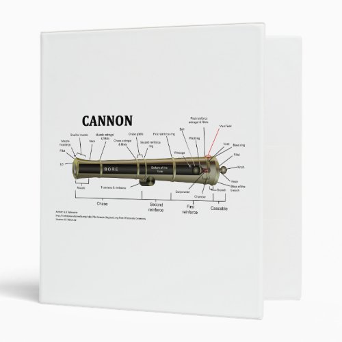 Diagram of a Cannon Binder