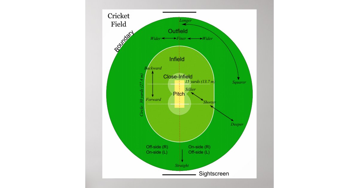 Use Case Diagram Of Cricket
