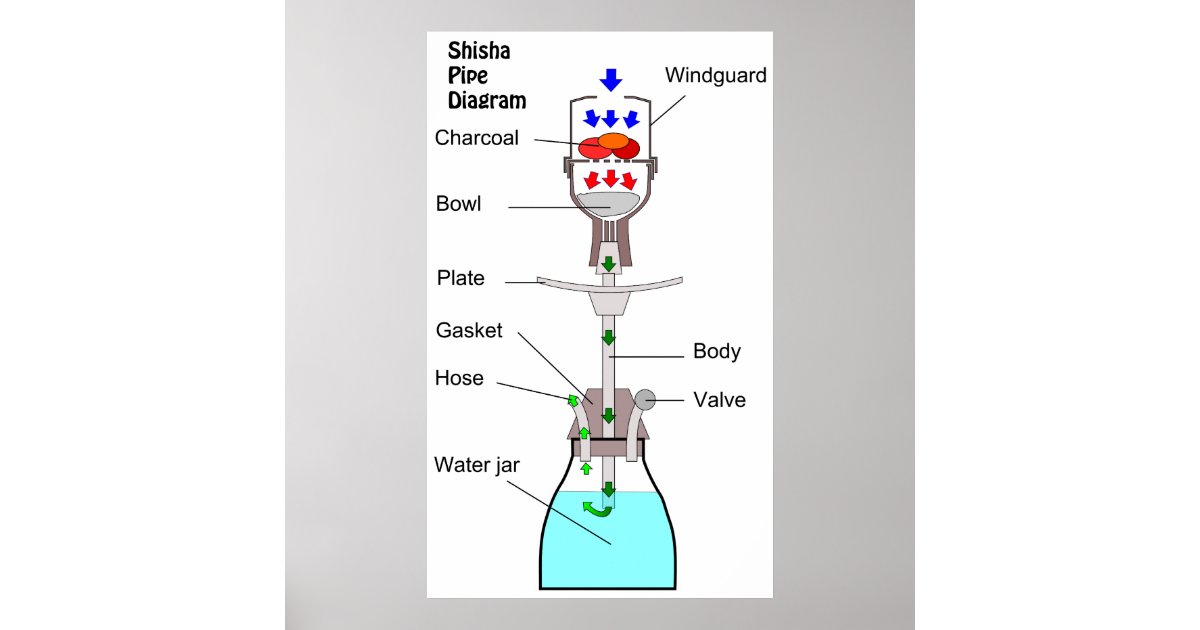 Diagram of a Hookah Shisha Pipe Waterpipe Narghile Poster ... diagram of water baptism 