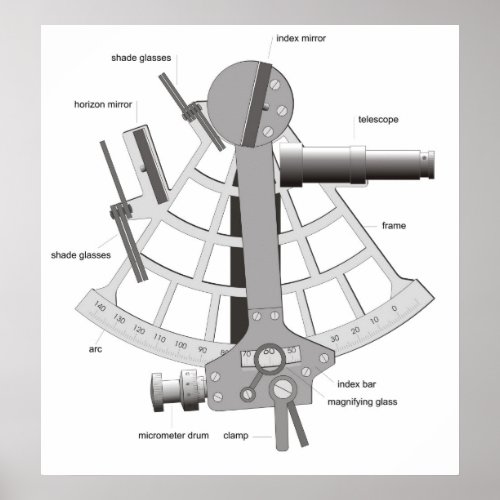 Diagram of a Marine Sextant Poster