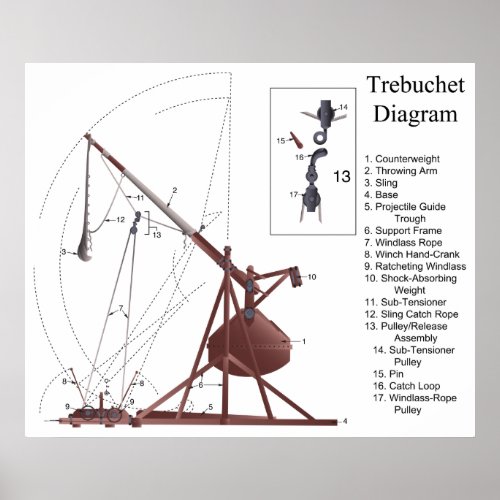 Diagram of a Middle Age Trebuchet Siege Engine Poster