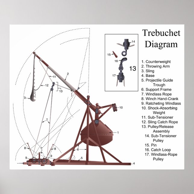 Diagram of a Middle Age Trebuchet Siege Engine Poster (Front)