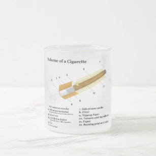 what are cigarettes diagram