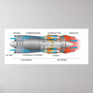 Jet Engine Posters | Zazzle