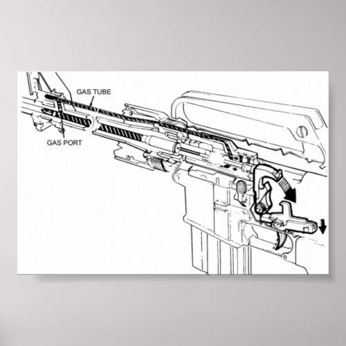 Diagram of an M16 rifle firing Posters