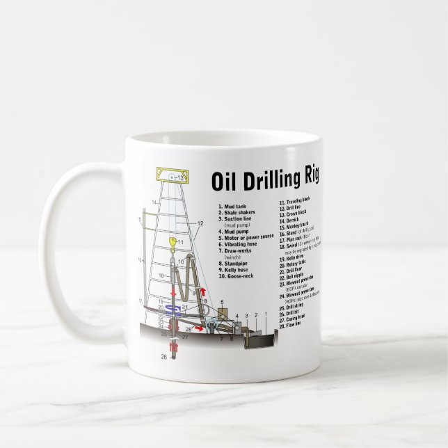 Diagram of an Oil Drilling Rig Tower Coffee Mug (Left)