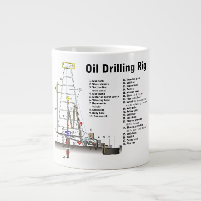Diagram of an Oil Drilling Rig Tower Giant Coffee Mug (Front)