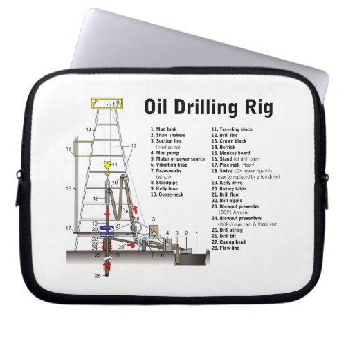 Diagram of an Oil Drilling Rig Tower Laptop Sleeve