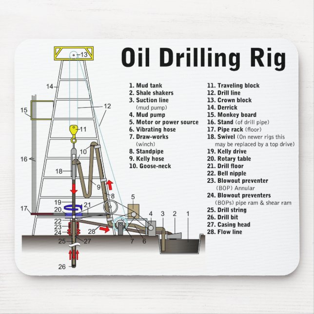 Diagram of an Oil Drilling Rig Tower Mouse Pad (Front)